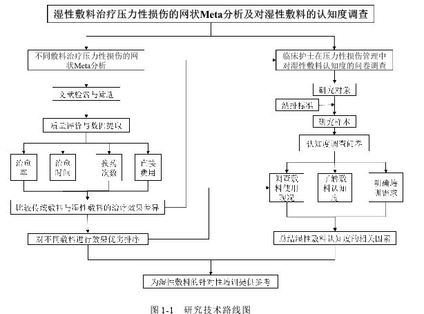 护理论文参考