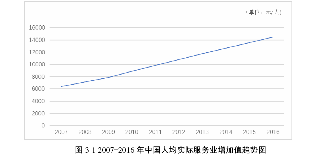 国际经济与贸易论文开题报告