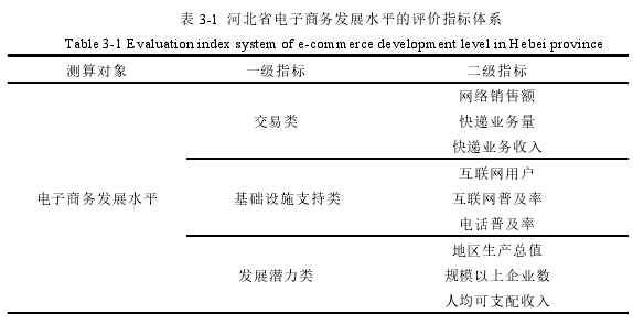 电子商务论文