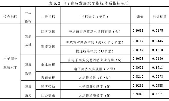 电子商务论文参考