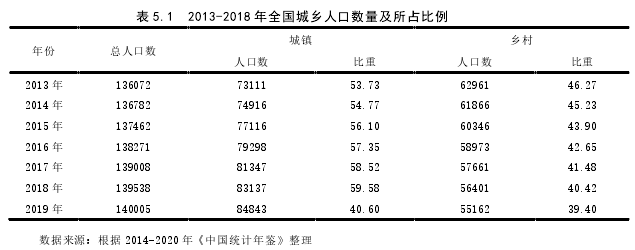 电子商务论文参考