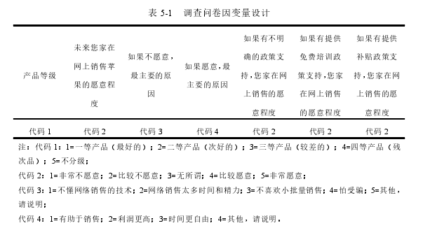 电子商务论文怎么写