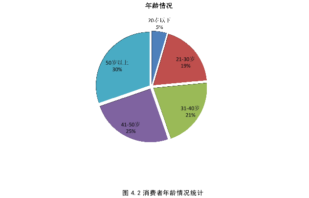 电子商务论文参考