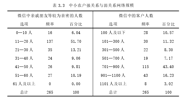 电子商务论文参考