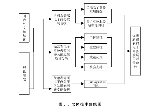 电子商务论文参考