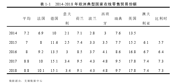 电子商务论文怎么写