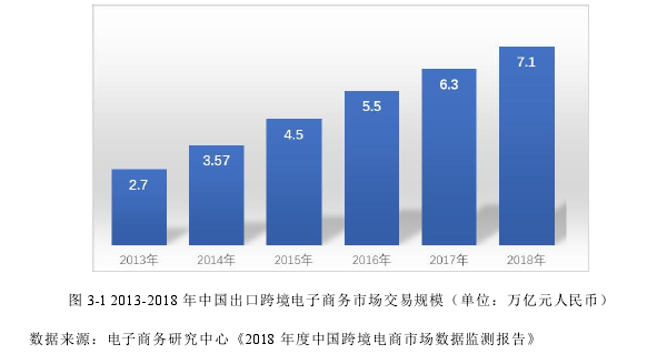 电子商务论文参考