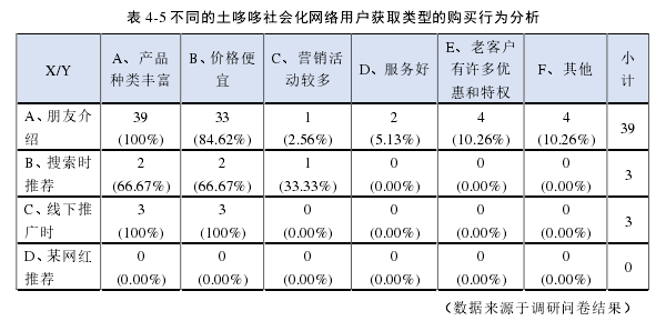 电子商务论文参考