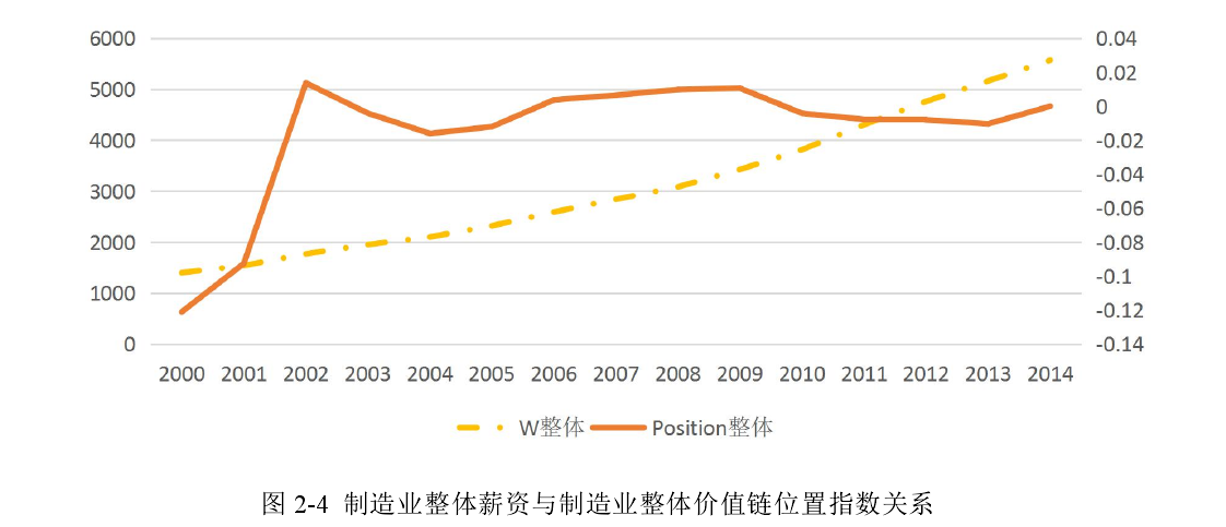 国际经济与贸易论文开题报告