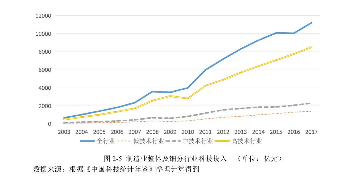 国际经济与贸易论文开题报告