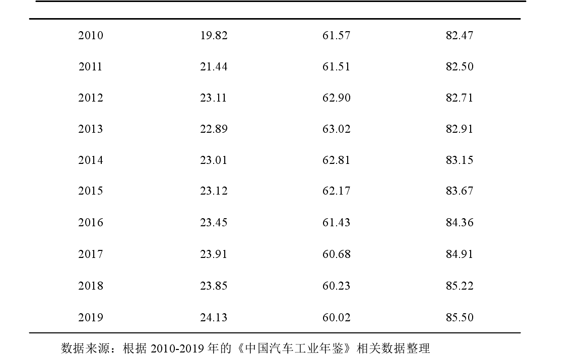 国际经济与贸易论文开题报告