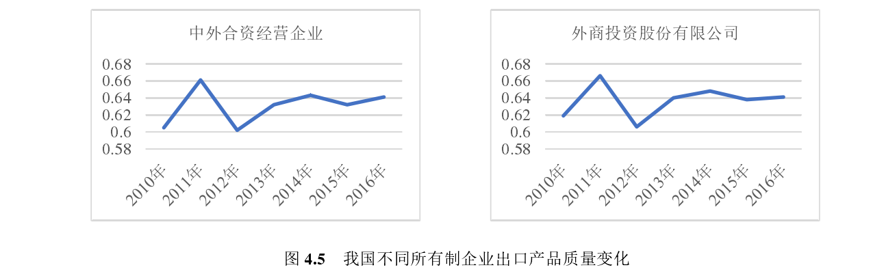 国际经济与贸易论文开题报告