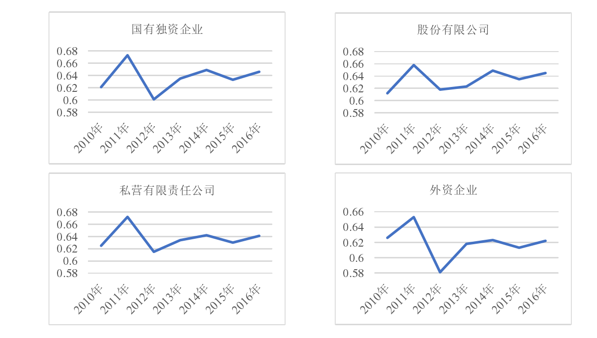 国际经济与贸易论文开题报告