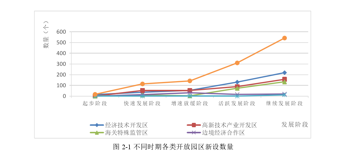 国际经济与贸易论文开题报告