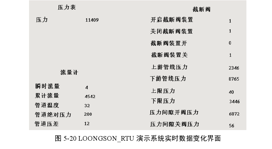 计算机论文开题报告