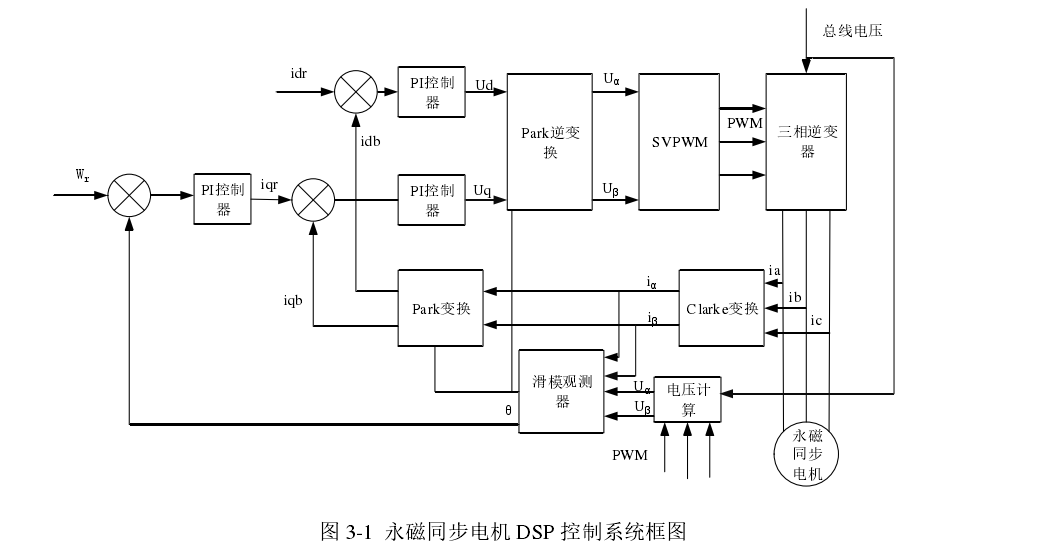 计算机论文开题报告