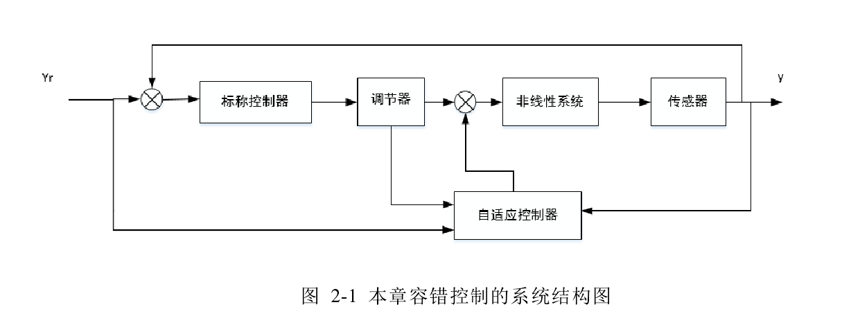 计算机论文开题报告