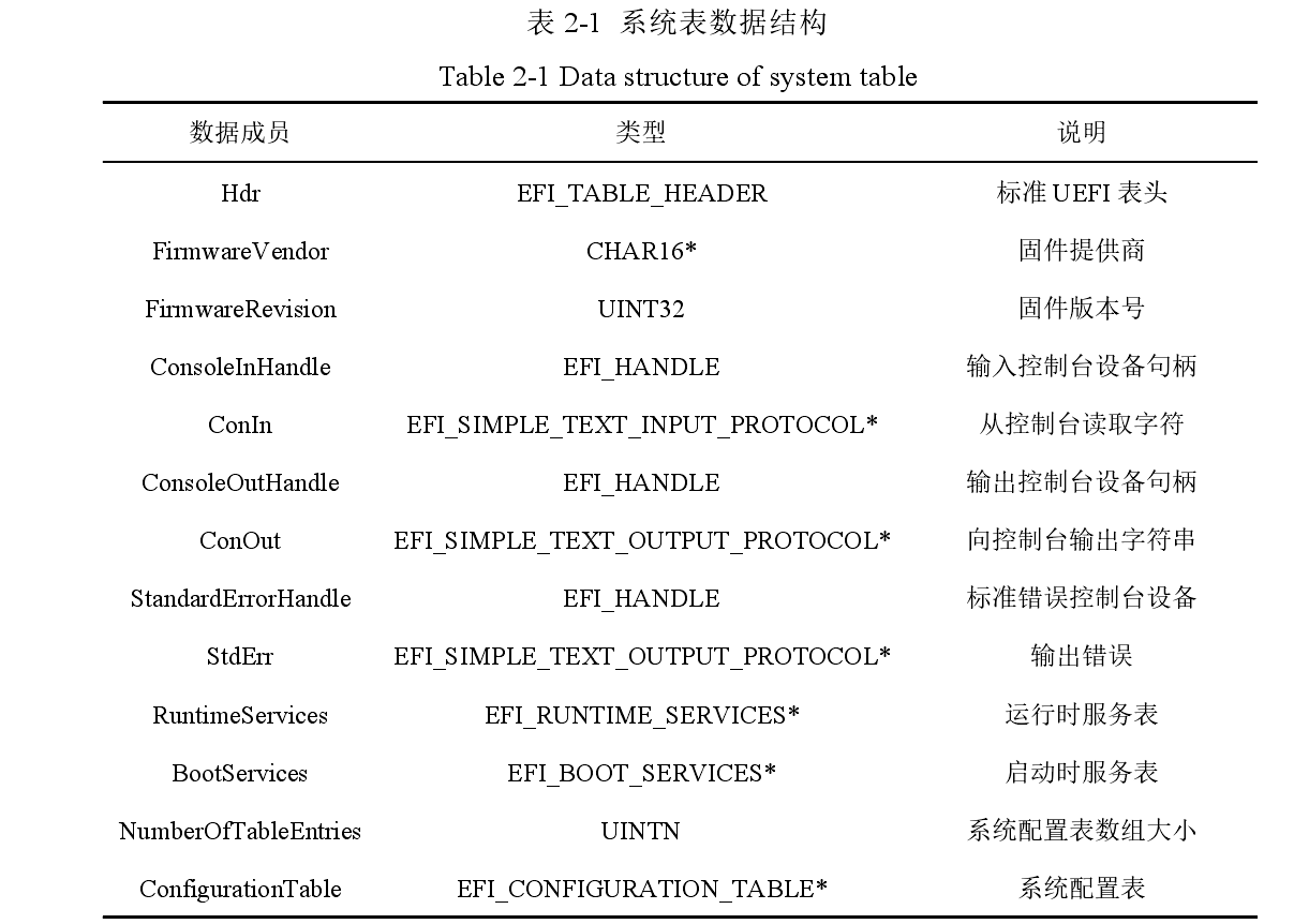 计算机论文思路框架