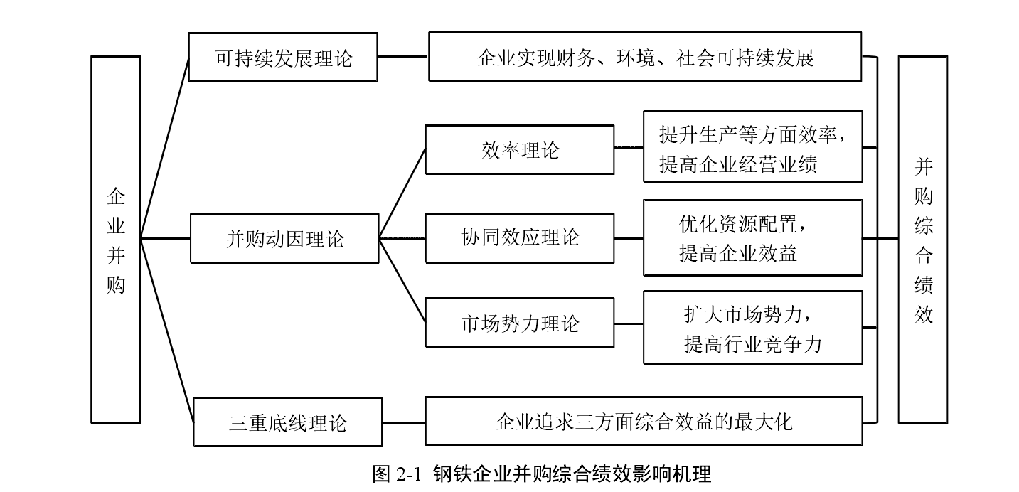 经济类论文开题报告