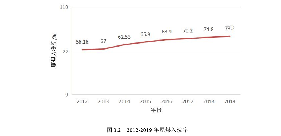 经济类论文开题报告