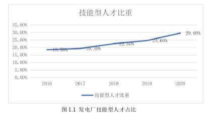 人力资源管理论文怎么写