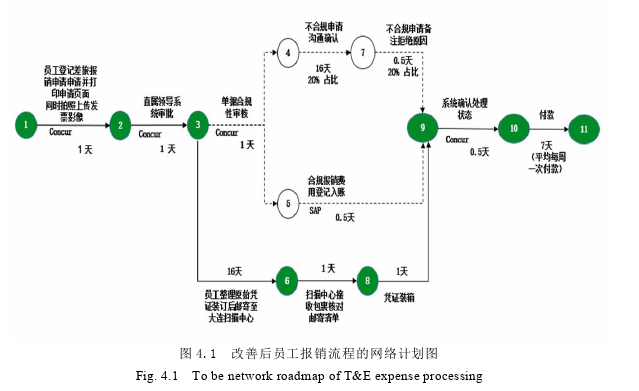 工商管理论文参考