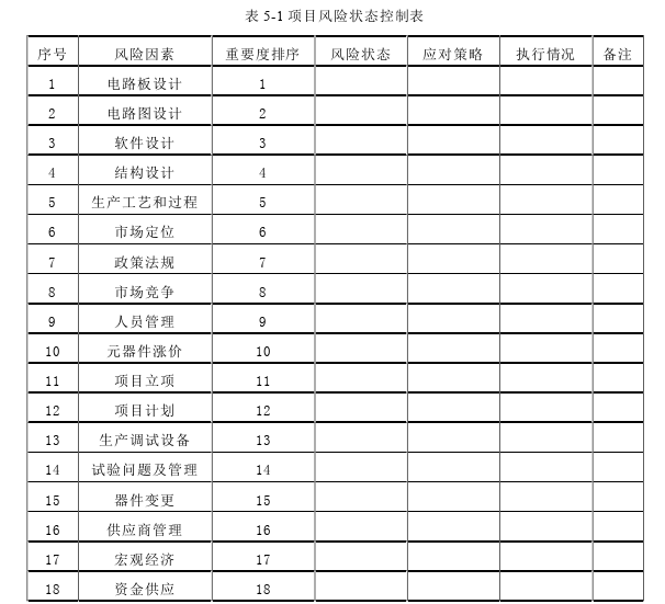 项目管理论文参考