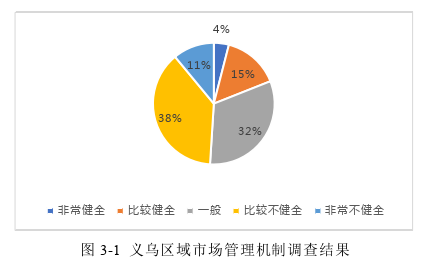 行政管理论文怎么写