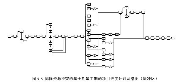 工程管理论文参考