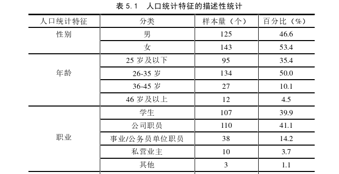 东北地区智能快递柜的顾客满意度影响因素探讨