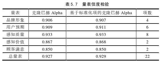 物流管理论文怎么写