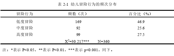 学前教育论文参考