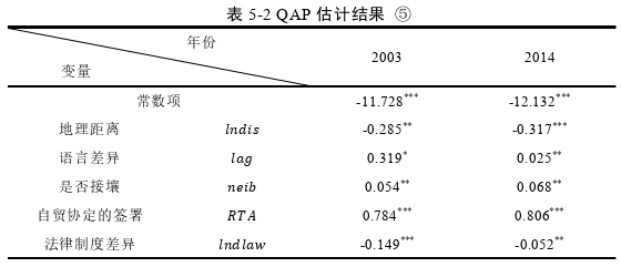 国际贸易论文怎么写