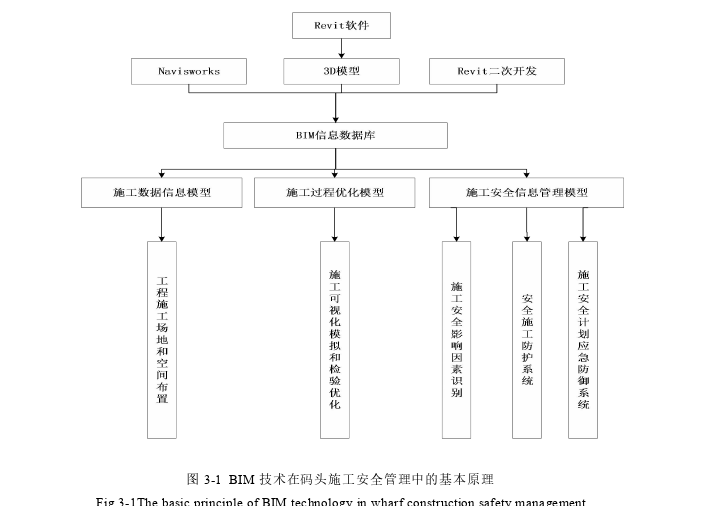 BIM技术在码头工程施工安全管理中的推广探讨