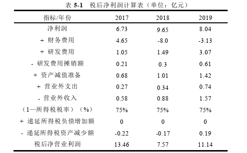 会计论文参考