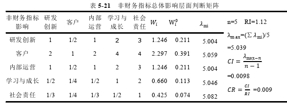 会计论文怎么写