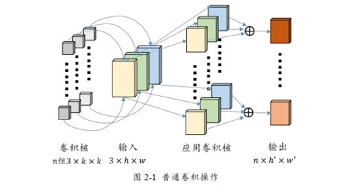 计算机论文怎么写