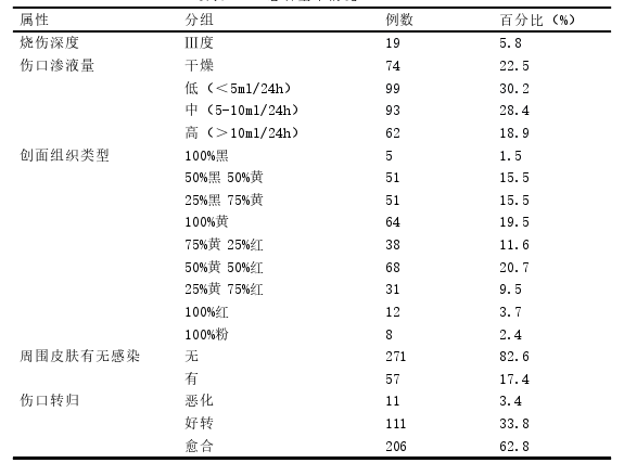 护理论文参考