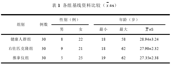 医学论文怎么写