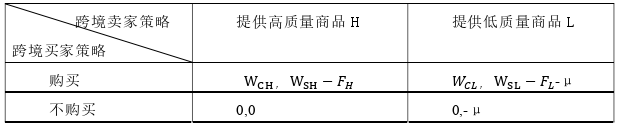 电子商务论文怎么写