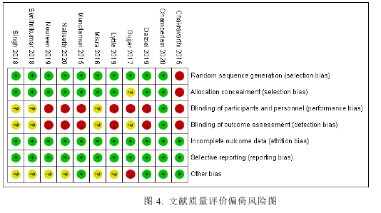 药学论文怎么写