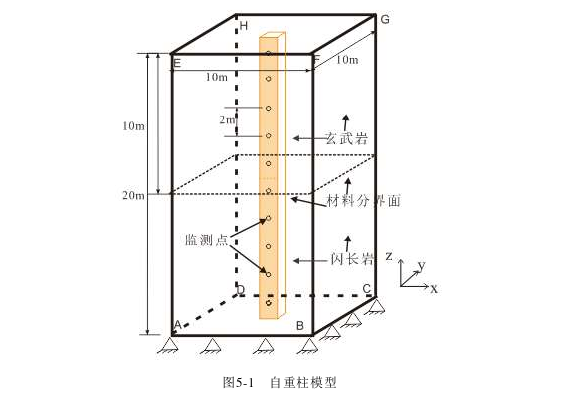 工程管理论文参考