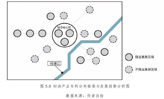 经济论文参考