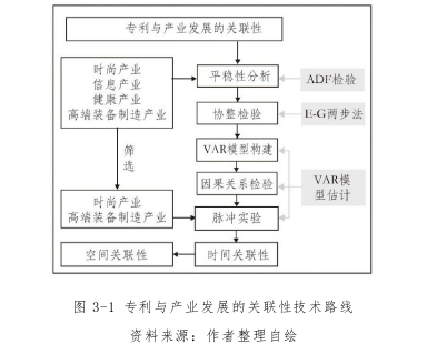 杭州市重点发展产业与专利数据的关联性及规划策略探讨