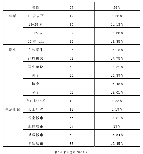 快手短视频对乡土文化的传播探讨