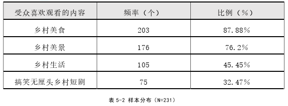 新闻媒体论文怎么写