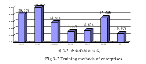 人力资源管理论文怎么写