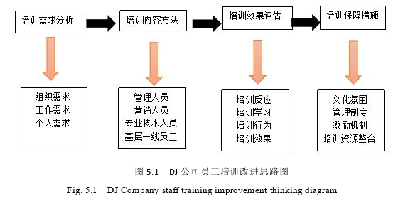 人力资源管理论文参考