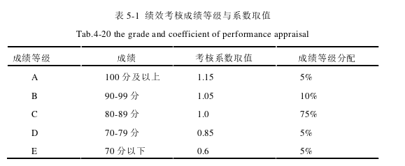 人力资源管理论文参考