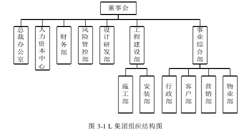 L集团员工绩效评价探讨